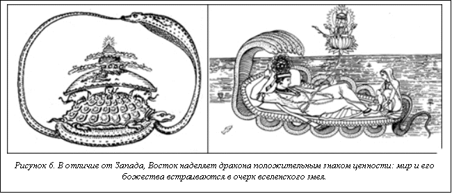 Text Box:  
Рисунок 6. В отличие от Запада, Восток наделяет дракона положительным знаком ценности: мир и его божества встраиваются в очерк вселенского змея.

