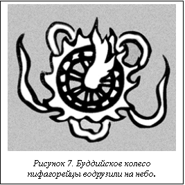 Text Box:  
Рисунок 7. Буддийское колесо пифагорейцы водрузили на небо.

