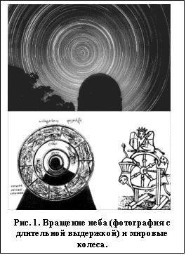 Text Box:  
Рис. 9. Вращение неба (фотография с длительной выдержкой) и мировые колеса.

