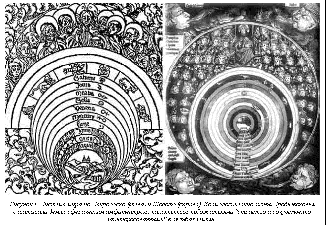 Text Box:  
Рисунок 5. Система мира по Сакробоско (слева) и Шеделю (справа). Космологические схемы Средневековья охватывали Землю сферическим амфитеатром, наполненным небожителями "страстно и сочувственно заинтересованными" в судьбах землян.

