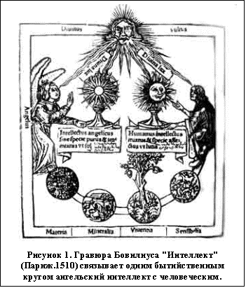 Text Box:  
Рисунок 7. Гравюра Бовилиуса "Интеллект" (Париж.1510) связывает одним бытийственным кругом ангельский интеллект с человеческим.

